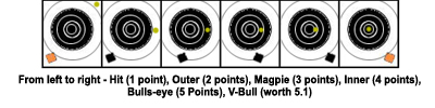 Target Marking System